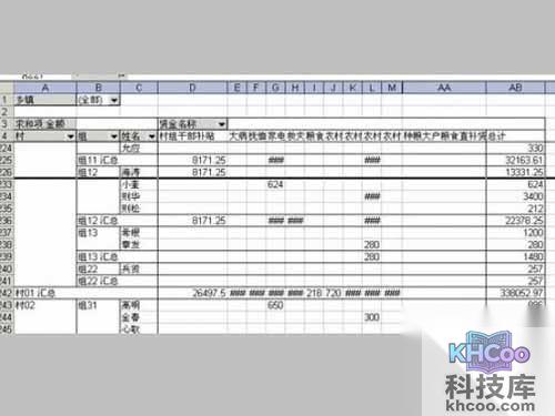 excel数据透视表教程_视图结果如下