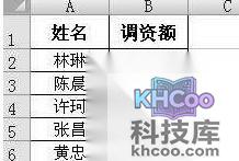 如何用Excel Vlookup批量调整工资表3 如何用Excel Vlookup批量调整工资表3