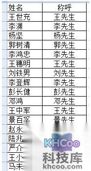 如何在Excel批量将姓名改成姓加称呼8 如何在Excel批量将姓名改成姓加称呼8