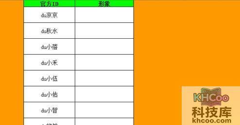 Excel如何批量插入对应名称图片2 Excel如何批量插入对应名称图片2