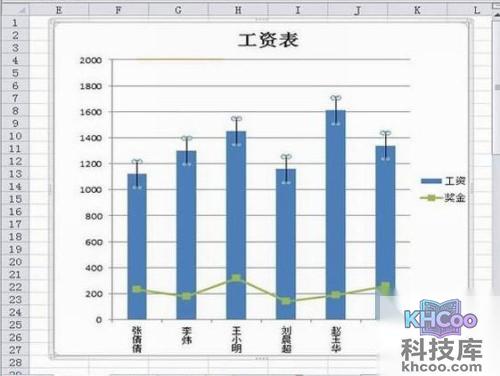 Excel2010怎么显示误差线4 Excel2010怎么显示误差线4