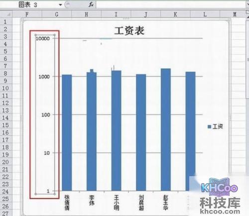 Excel图表跨度大如何解决5 Excel图表跨度大如何解决5