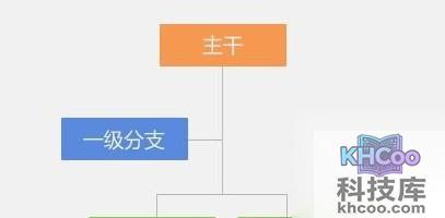 WPS2013个人版有什么新功能4 WPS2013个人版有什么新功能4