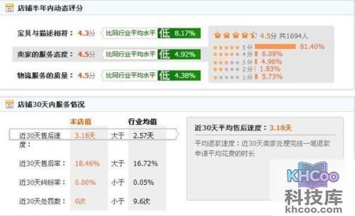 淘宝上买手机注意事项