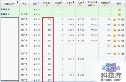 淘宝直通车工作原理是：