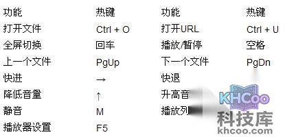 百度影音如何设置热键 百度影音如何设置热键