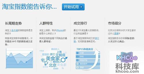 【淘宝指数】是淘宝官方的免费的数据分享平台