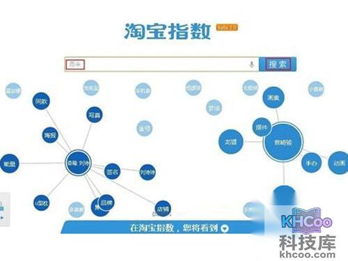【淘宝指数查询】输入你要查的关键字