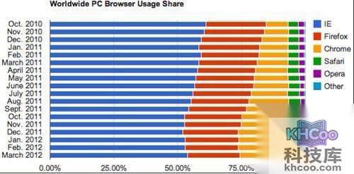 【什么浏览器好用稳定速度快】什么浏览器好用 【什么浏览器好用稳定速度快】什么浏览器好用