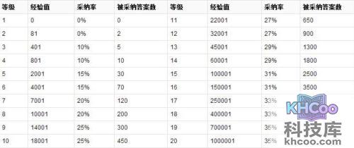 百度知道等级规则是什么 百度知道等级规则是什么