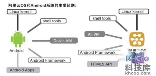 阿里云操作系统好不好,阿里云操作系统怎么样? 阿里云操作系统好不好,阿里云操作系统怎么样?
