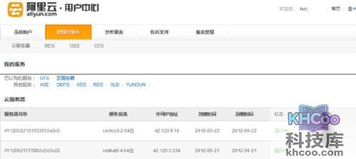 阿里云服务器是什么?阿里云服务器使用教程 阿里云服务器是什么?阿里云服务器使用教程