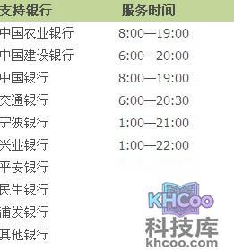 支付宝转账到银行卡支持2小时到账的银行有哪些