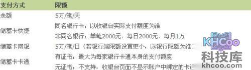 支付宝转账到银行卡的限额是多少 支付宝转账到银行卡的限额是多少