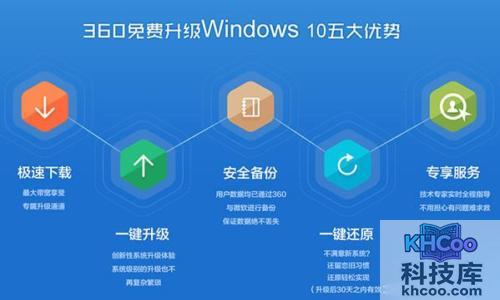 360升级win10是正版吗?