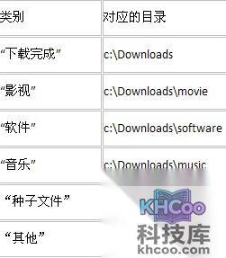 快车如何进行默认下载目录的设置