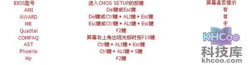 毛桃winpe Build 20111206如何设