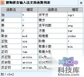 搜狗输入法的V模式是什么 搜狗输入法的V模式是什么