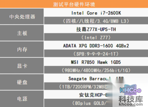 鲁大师节能降温功能评测