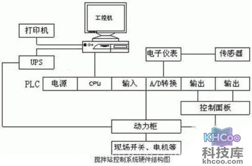 上位机是什么 上位机是什么