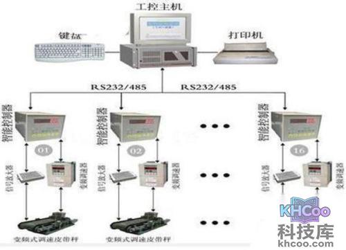 上位机上位机工作原理 上位机上位机工作原理