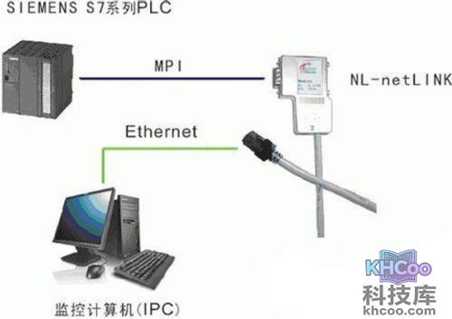 上位机下位机 上位机下位机
