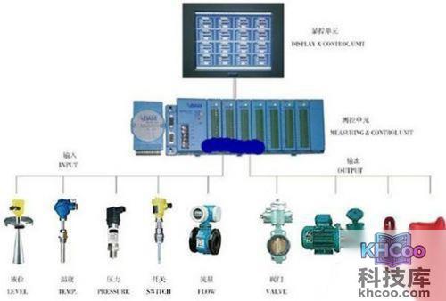 上位机下位机经验 上位机下位机经验