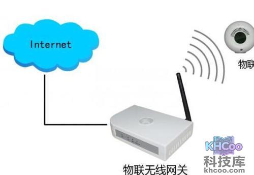 网关是什么 网关是什么