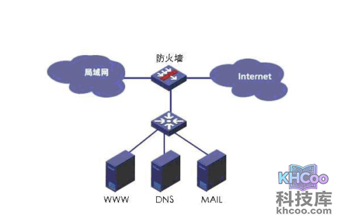 部分网页打不开是什么原因?