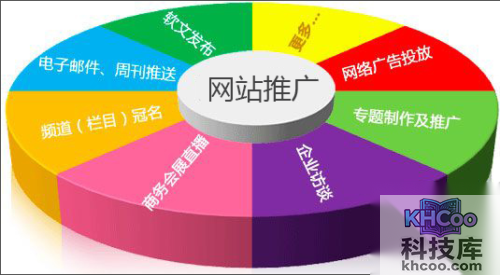 怎么做网站推广 怎么做网站推广