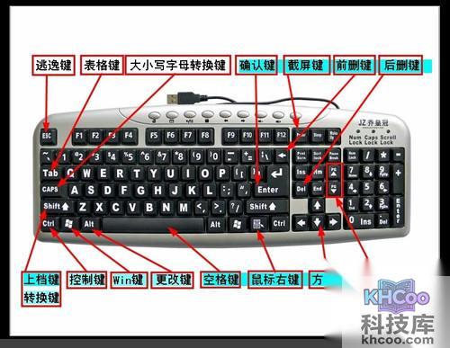 【电脑键盘示意图】功能键简介