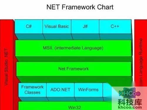 net framework有什么用 net framework有什么用