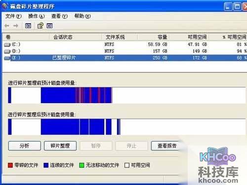 最后来看看整理后的使用量图