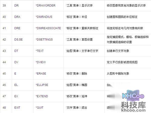 CAD命令大全表格