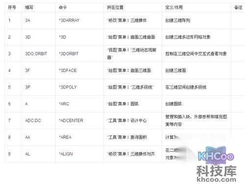 CAD命令大全表格