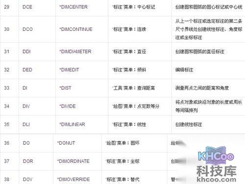 CAD命令大全表格