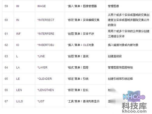 CAD命令大全表格