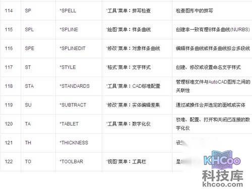 CAD命令大全表格