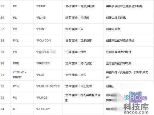 CAD命令大全表格