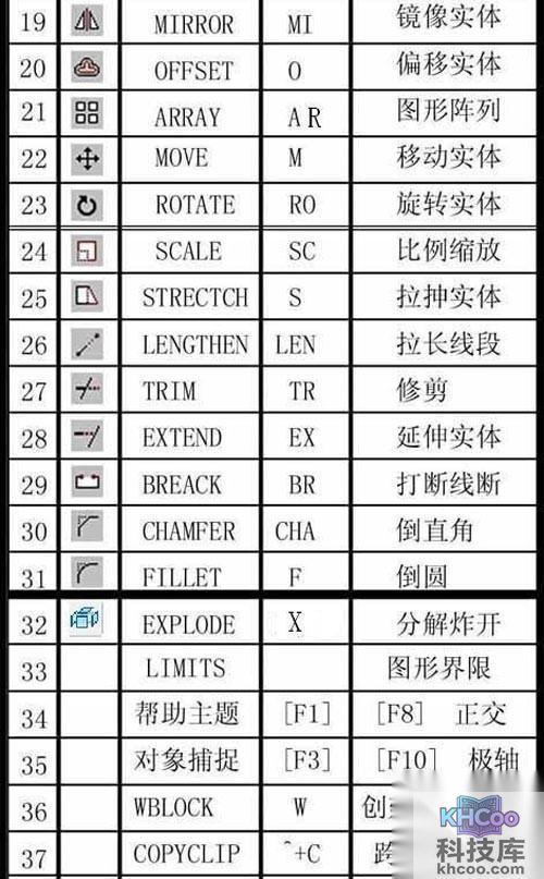 CAD常用命令、快捷键和命令说明大全 CAD常用命令、快捷键和命令说明大全