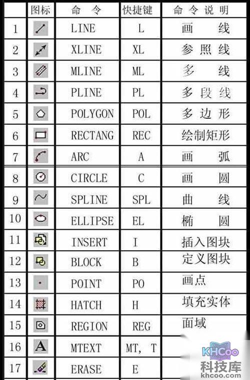 CAD常用命令、快捷键和命令说明大全 CAD常用命令、快捷键和命令说明大全