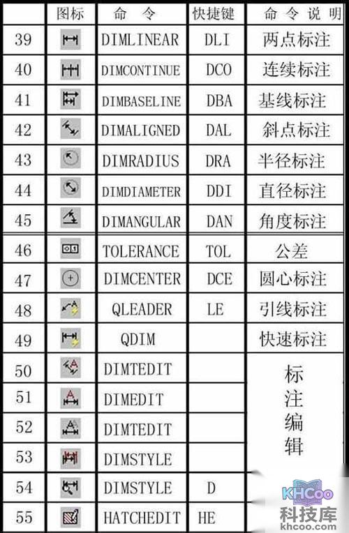 CAD常用命令、快捷键和命令说明大全 CAD常用命令、快捷键和命令说明大全