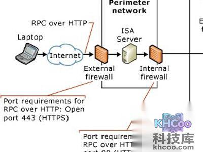 rpc服务器不可用是什么意思