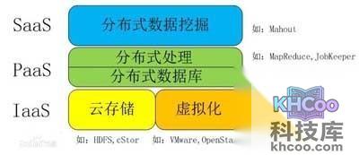 对云计算的定义有多种说法