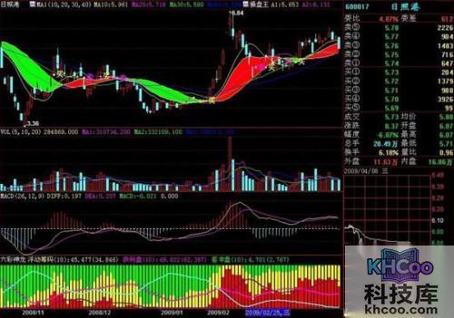 【炒股软件哪个好】推荐一 【炒股软件哪个好】推荐一