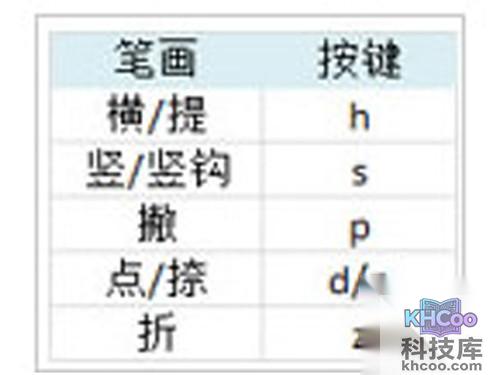 笔画对应的按键