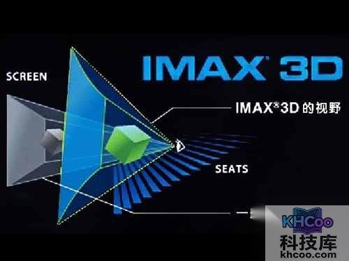 imax和3d的区别是什么