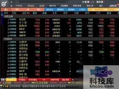 大智慧使用方法是什么