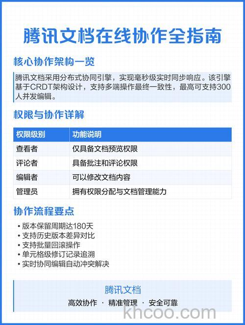 腾讯文档怎么使用 腾讯文档使用技巧【详解】