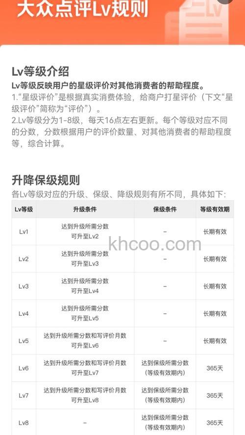 大众点评如何设置用户性别 大众点评设置用户性别方法【详解】